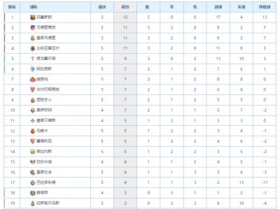 乐竟体育-斯图加特恢复信心，积分攀升