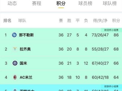 乐竟体育-意甲最新积分榜：那不勒斯榜首尤文被扣10分掉出前四罗马第六