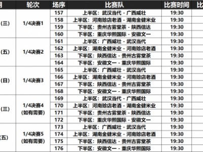 乐竟体育-联赛实力排名大洗牌，球队冲刺季后赛名次