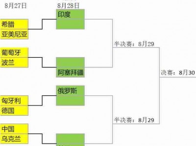 乐竟体育-乌克兰篮球联赛计划采取分组赛制复赛