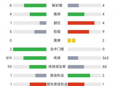 乐竟体育-欧冠资格赛：拜仁慕尼黑惨遭淘汰