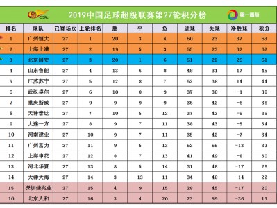 乐竟体育-武汉卓尔在主场战平山东鲁能，积分榜排名稳定