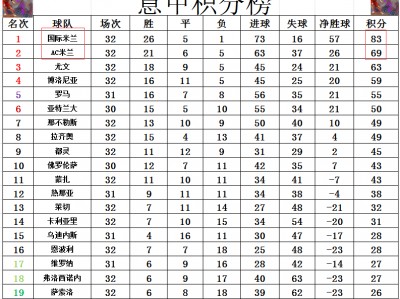 乐竟体育-AC米兰踢平卡利亚里，积分榜排名维持不变