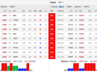 乐竟体育-竞赛状况一览：英超球队战绩统计数据详解