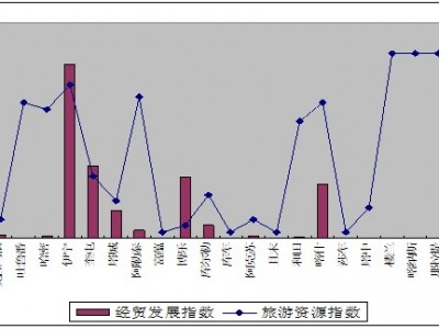 乐竟体育-法伦西亚发挥抢眼，新疆经济贸易灵魂人物效应增加