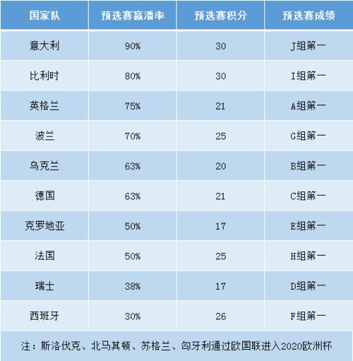 意大利力克瑞士欧洲杯小组赛获得连胜