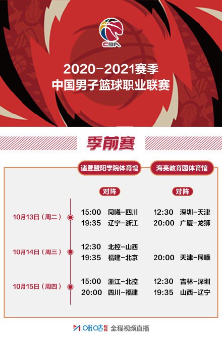 2020年CBA联赛全新赛程出炉，总共有多少场比赛？