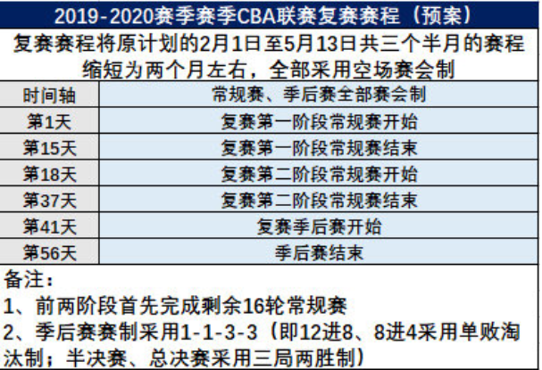 球员伤情恢复情况备受关注，2024CBA春季赛赛程一览