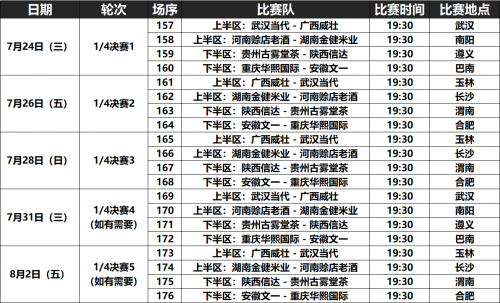 联赛实力排名大洗牌，球队冲刺季后赛名次