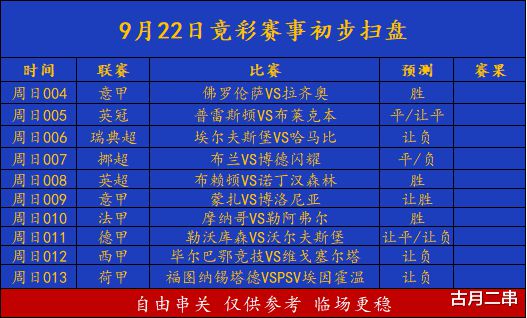 国米连胜欧冠大考，终结红黄军团不败金身