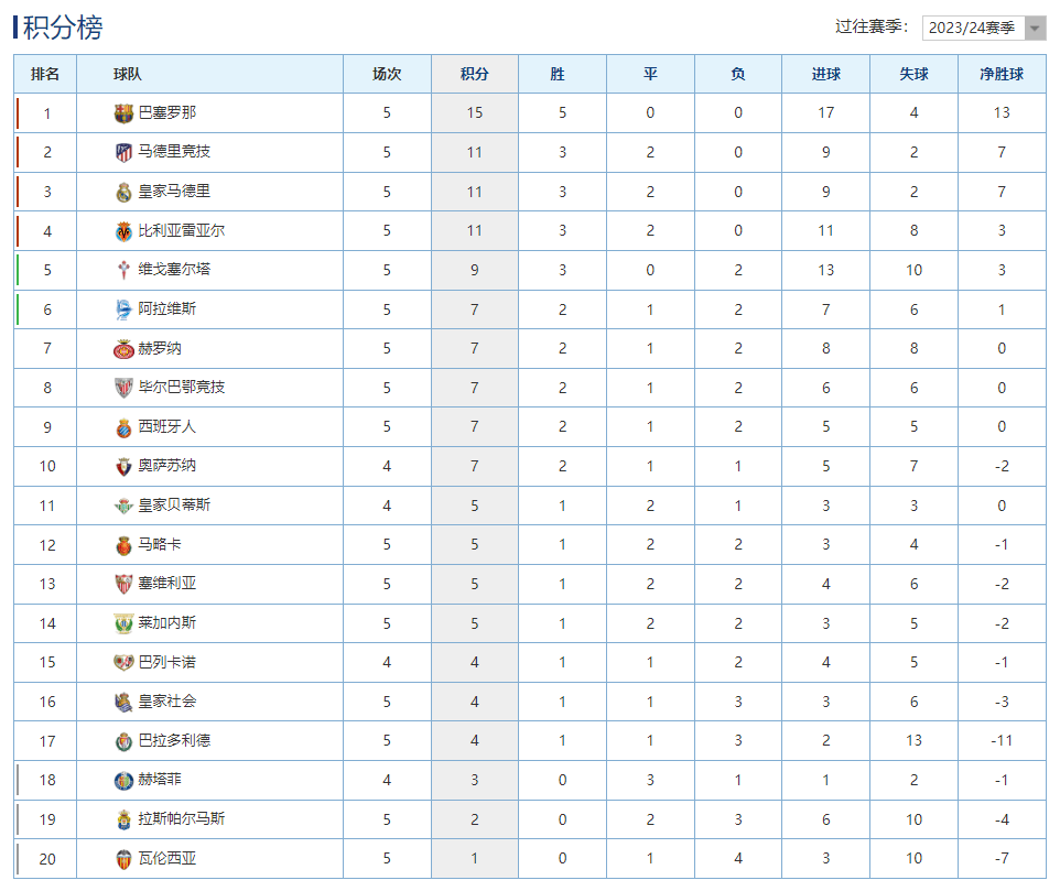 斯图加特恢复信心，积分攀升