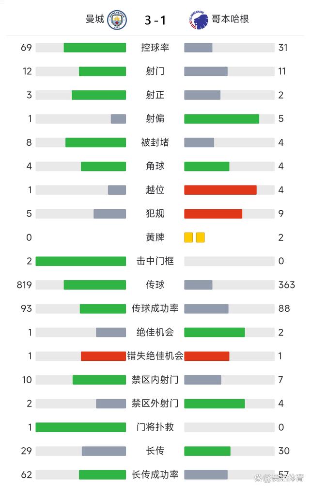 欧冠资格赛：拜仁慕尼黑惨遭淘汰