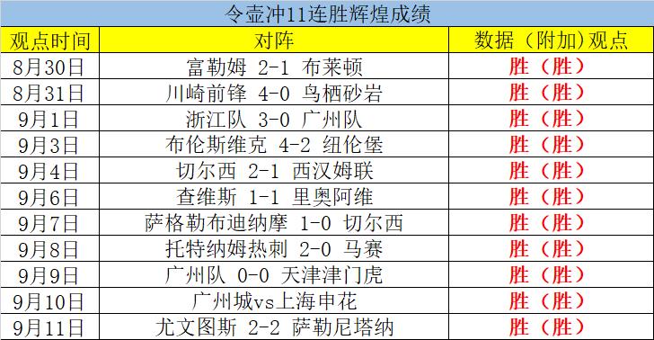 纽约战胜谢周三，取得联赛两连胜