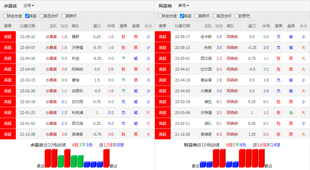 竞赛状况一览：英超球队战绩统计数据详解