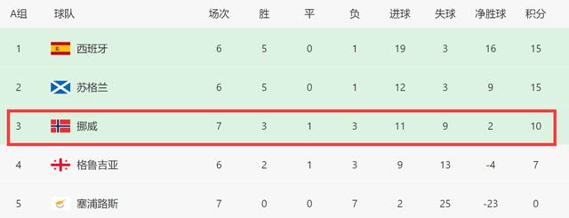 比利时大胜挪威，锁定欧洲杯强席位