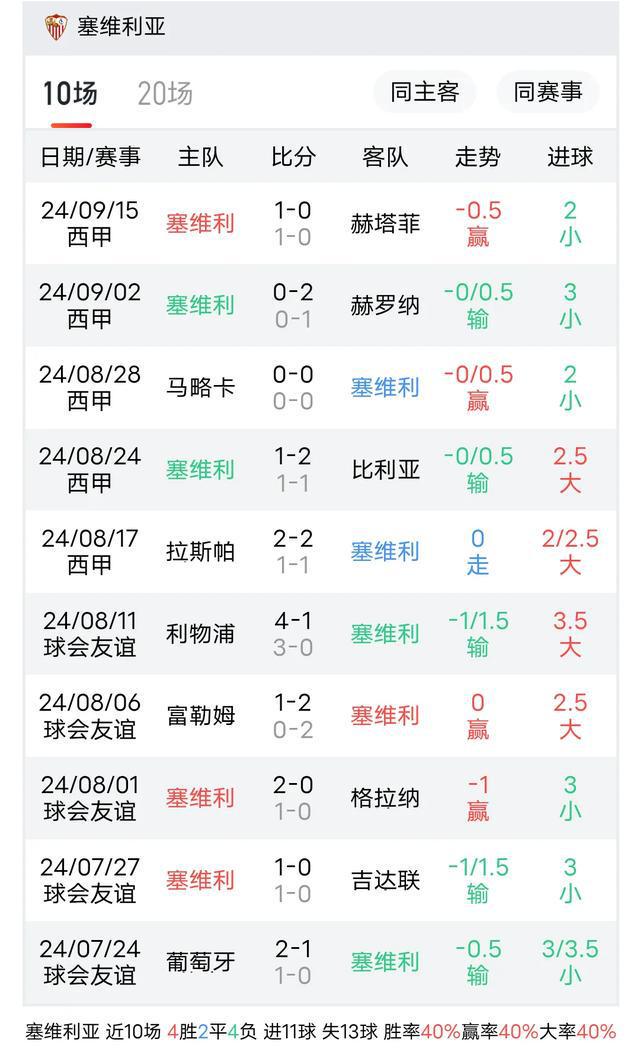 赫塔费客场险胜，积分持续稳定