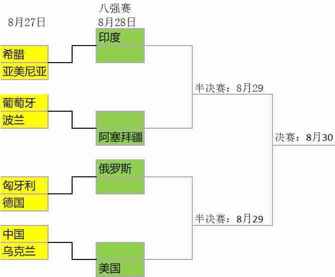 乌克兰篮球联赛计划采取分组赛制复赛