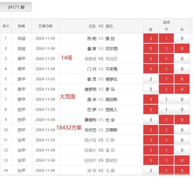 法甲球队近况分析，胜负实力悬殊引发关注