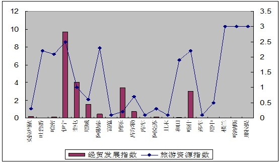 法伦西亚发挥抢眼，新疆经济贸易灵魂人物效应增加