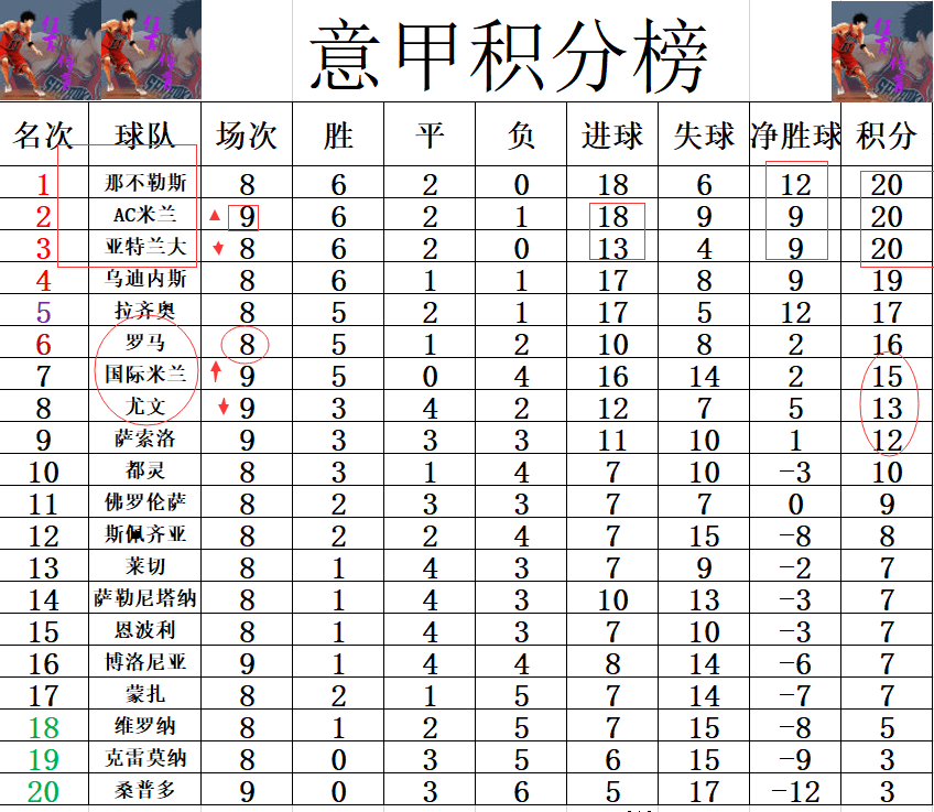 AC米兰遭遇连败，积分榜位置下滑